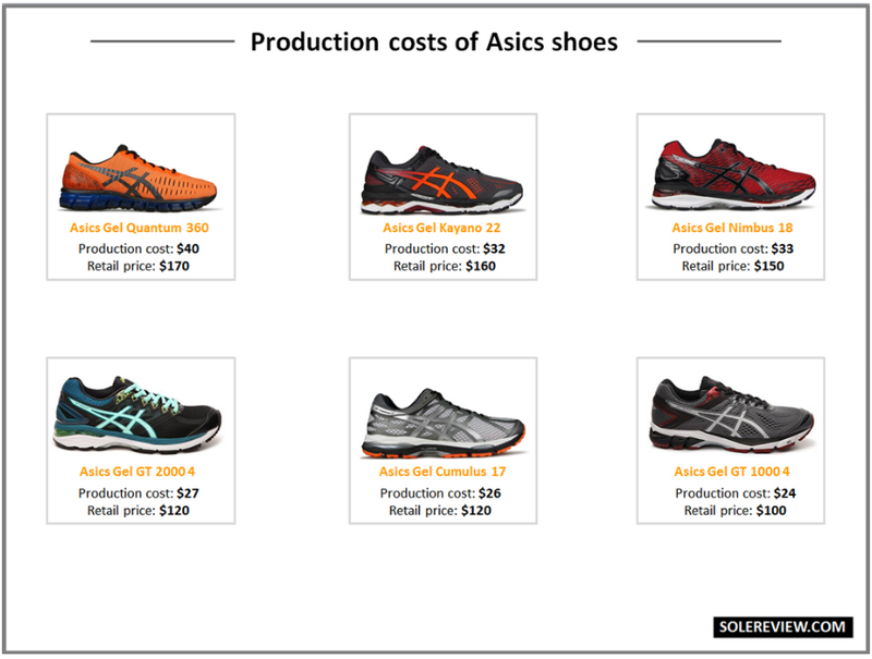 Одежда и обувь Asics производства Камбоджа